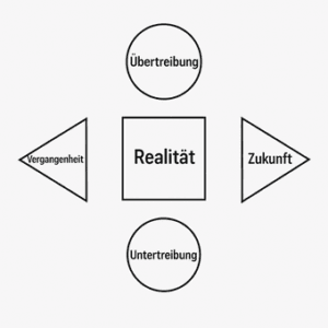 Körper-und-Geist-in-Balance-Grafik-Realität-Vergangenheit-Zukunft-Achtsames-Pferdetraining-Tabea-Richter